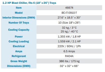 SS Blast Chiller 10 tray specs
