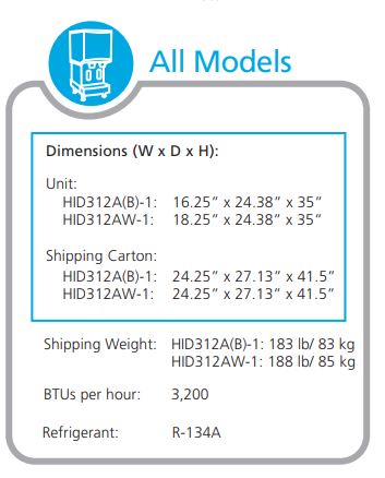 models information
