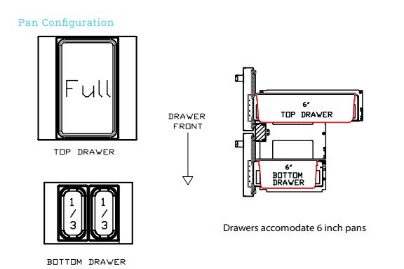 pan configuration 11