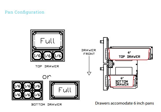 pan configuration 31