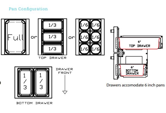 pan configuration 34