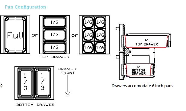 pan configuration 36