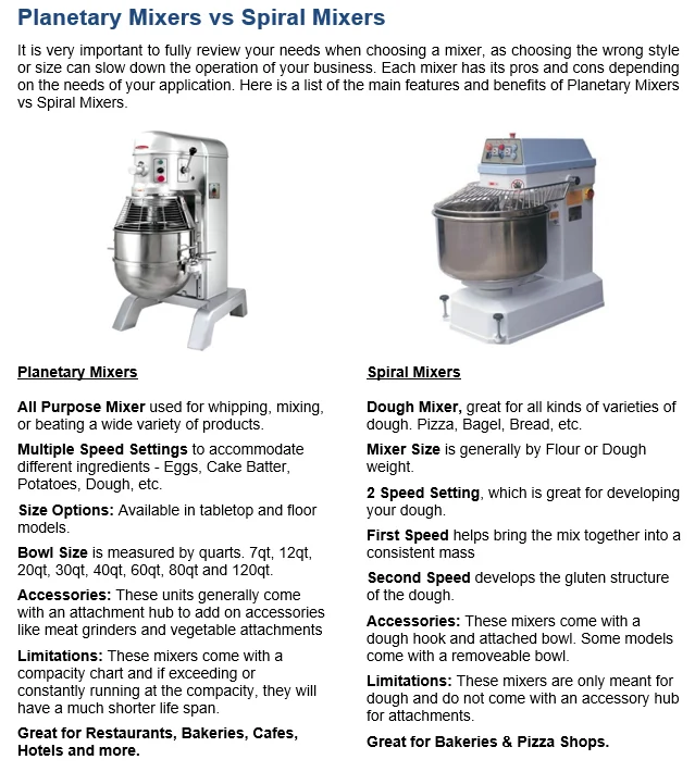 PlanetaryvsSpiralMixers