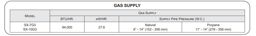 gas supply spec