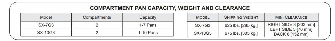 pan capacity spec
