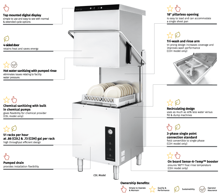Centerline door type features